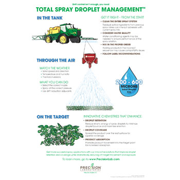 pl total spray droplet management