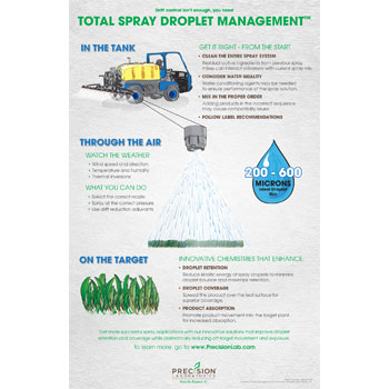 pl total spray droplet management