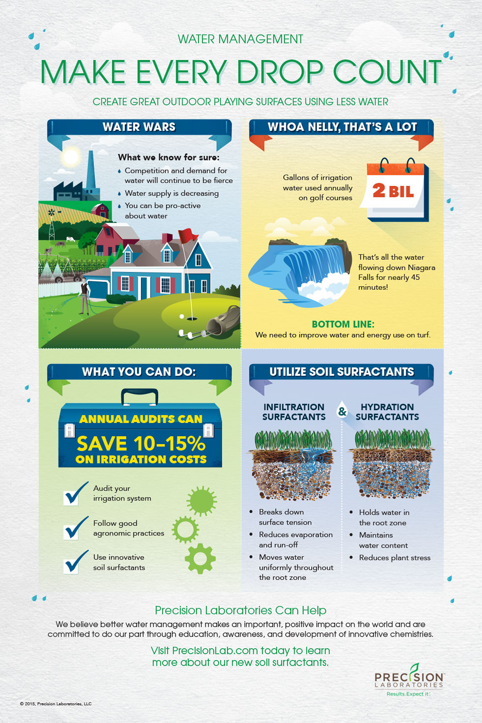 pl-turf-water-management-infographic